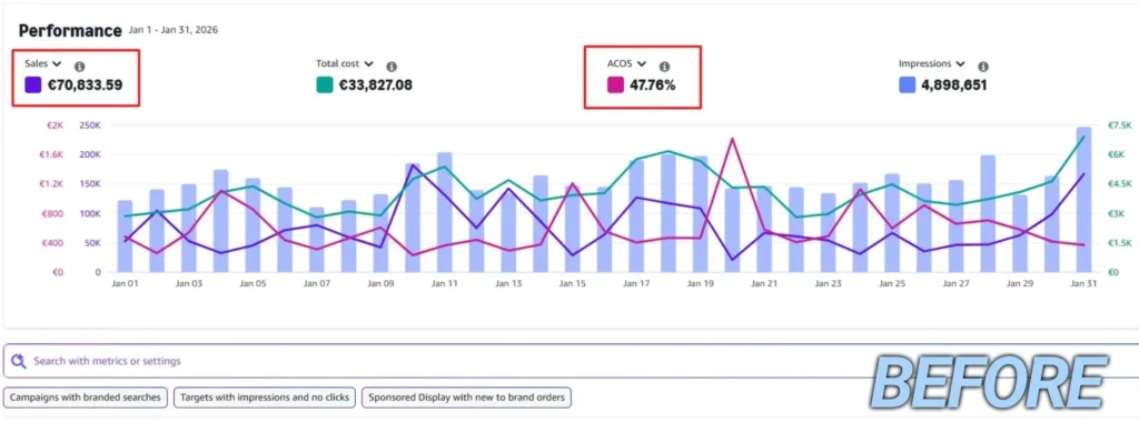 Amazon PPC ACOS reduction case study before results