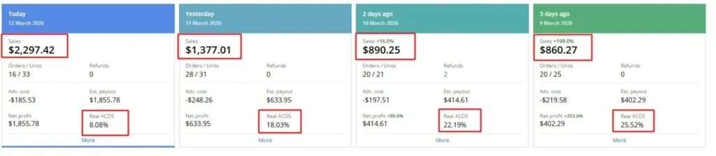 Structured PPC optimization strategy for Amazon sellers